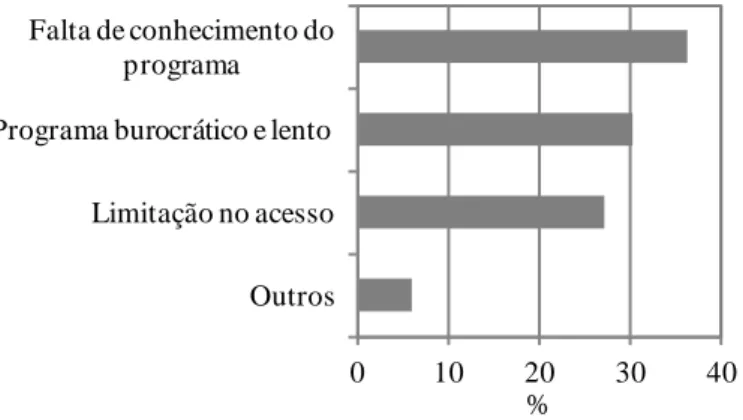 Figura  6.  Percentual  das  críticas  ou  sugestões  apontadas  pelos  estudantes  para  melhoria  do  Programa Auxílio Emergencial            