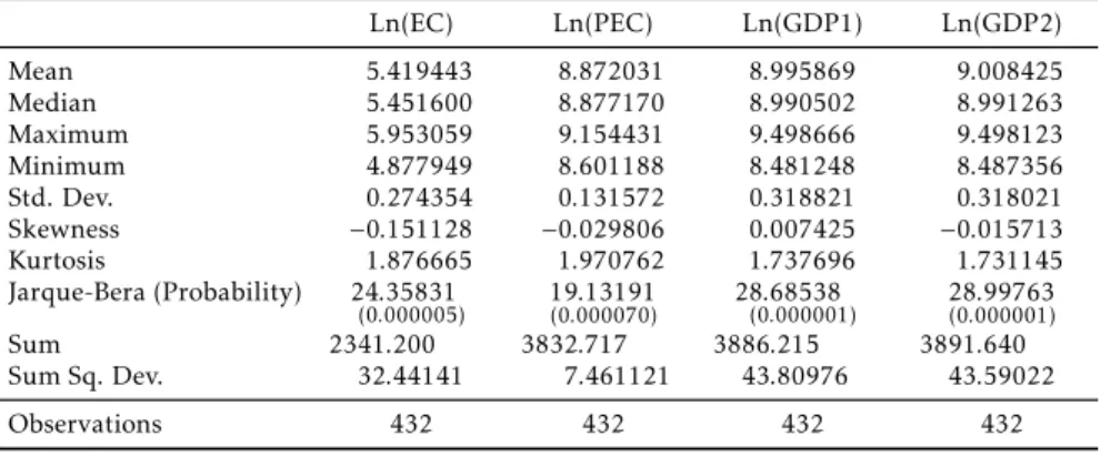 Table A.1: Descriptive statistics