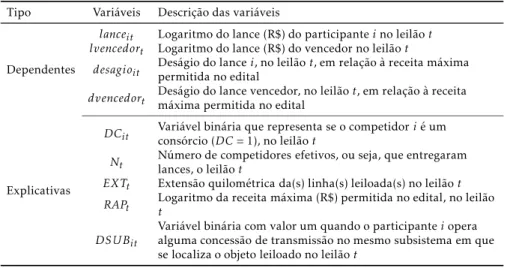 Tabela 4: Descrição das variáveis utilizadas na estimação econométrica
