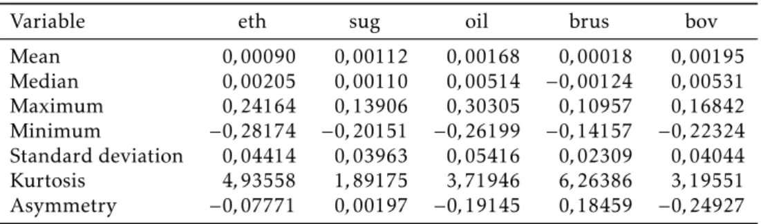 Table 1: Summary of statistics