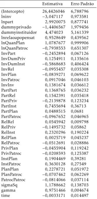 Tabela B.1: Estimativas de FE para a despesa ad- ad-ministrativa em relação às características das EFPC para função do tipo TRANSLOG