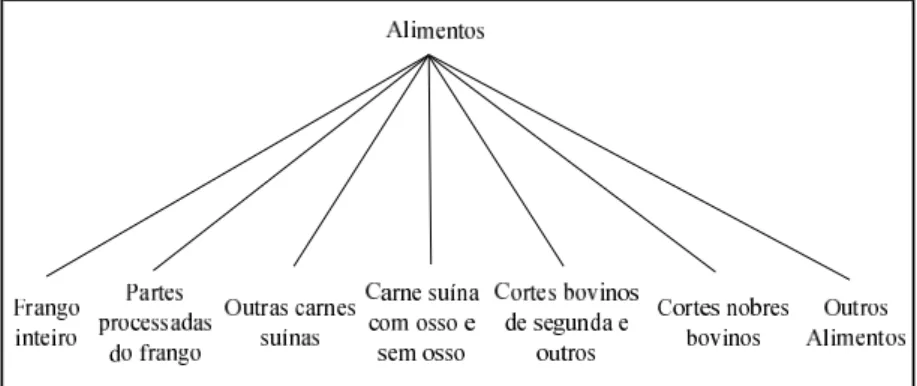Figura 3: Modelo irrestrito