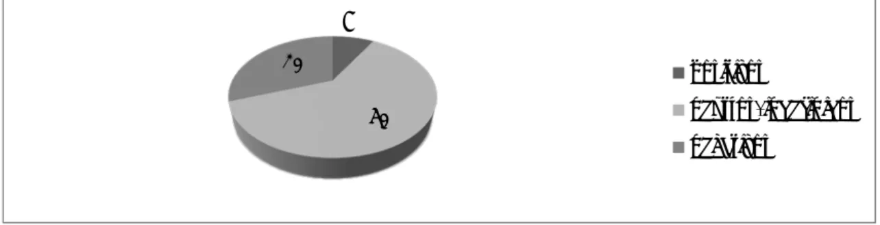 Gráfico  35  -  Distribuição percentual de coocorrentes  habituais de «claramente» por cariz  semântico/pragmático, de acordo com o corpus DAR-I