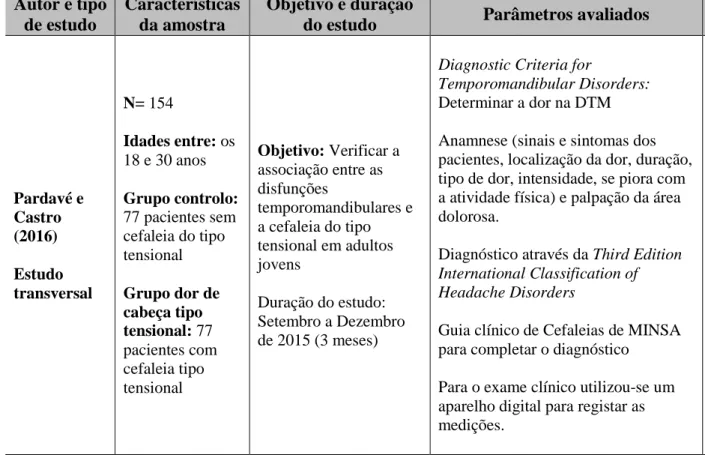 Tabela 1 - Súmula dos artigos em estudo sobre a relação das disfunções temporomandibulares (DTM’s) e as cefaleias