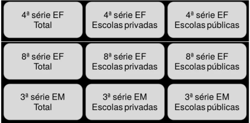 Figura 1: Bases de Dados
