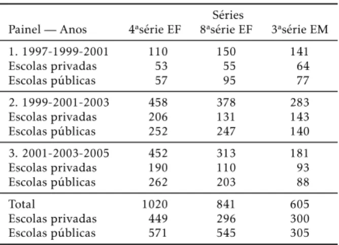 Figura 2: Estimações