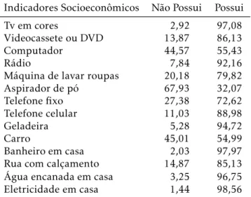Tabela 1: Nível socioeconômico dos alunos — propor- propor-ção (%)