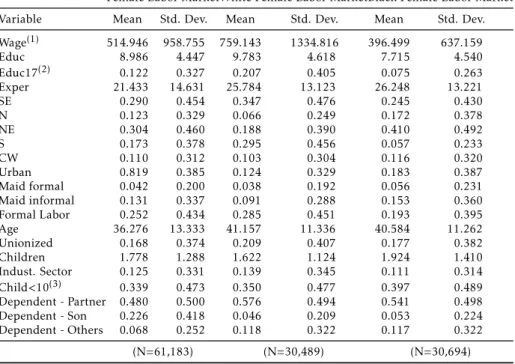 Tabela 2: Data Summary