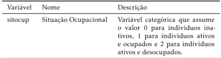 Tabela 1: Variável Dependente