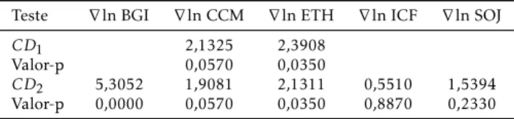 Tabela 5: Razões de variância com wild bootstrap pro- pro-posto por Kim (2006) ao teste de Chow &amp; Denning (1993) sob os retornos