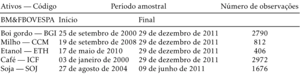 Tabela 1: Base de dados