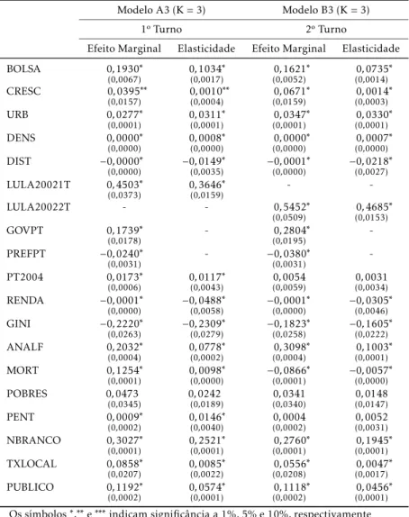 Tabela 5: Efeitos Marginais e Elasticidades