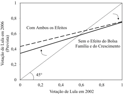 Figura 7: Mudança no Padrão Eleitoral de Lula: Resumo Esquemático (2º Turno)