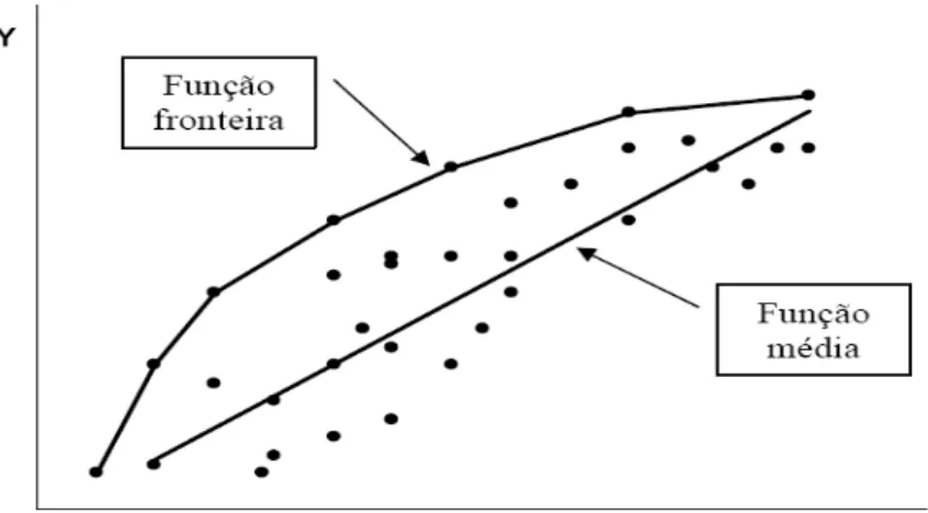 Figura 1: Representação da função de produção