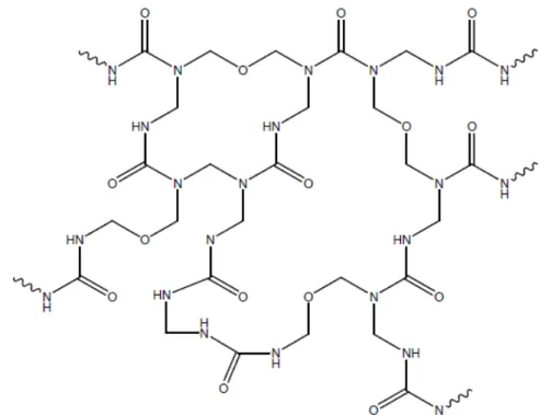 Figure  1.1.5  –  Example  of  urea-formaldehyde  polymerization  forming  a  cross-linked network (adapted from [25]) 