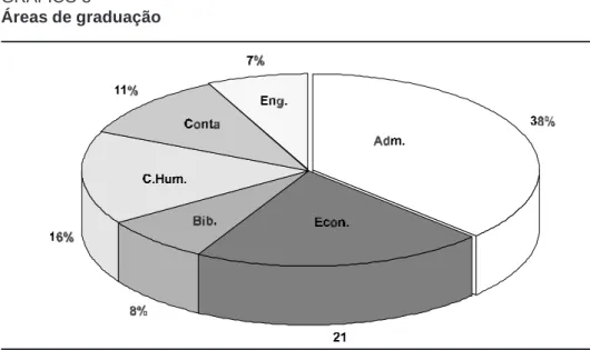 GRÁFICO 3