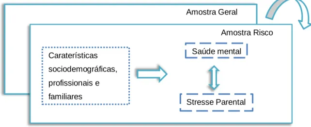 Figura 5.1 Desenho do estudo  5.2 Amostra 