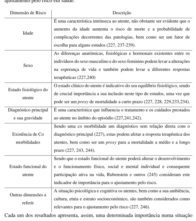 Tabela  2.6  -  Descrição  das  dimensões  de  risco  mais  frequentemente  utilizadas  em  ajustamento pelo risco em saúde.