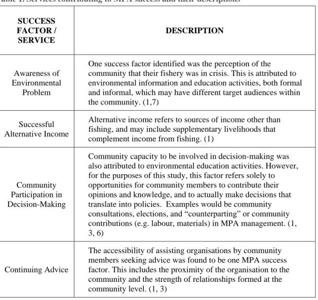 Table 1. Services contributing to MPA success and their descriptions  SUCCESS  FACTOR /  SERVICE  DESCRIPTION  Awareness of  Environmental  Problem 