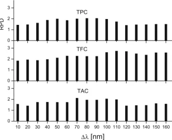 Table 1 Characteristics of the regression models for the prediction of the total phenolic (TPC) and flavonoid (TFC) contents and the antioxidant activity (TAC) of the apple juices (n = 30 samples) using
