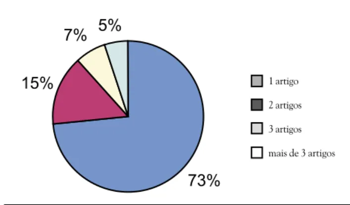 GRÁFICO 2