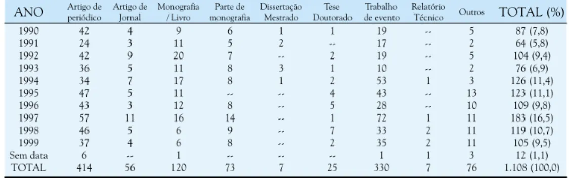 GRÁFICO 3
