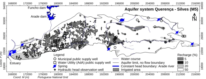 Fig. 2. Spatial distribution of recharge expressed as percentage of precipitation and boundary conditions of the Querena-Silves aquifer system