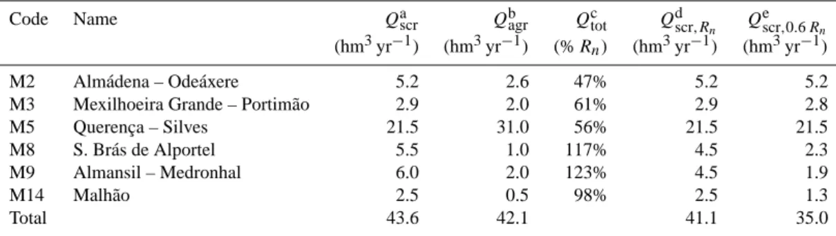 Table 3. Relation between available municipal well yields and mean annual recharge.
