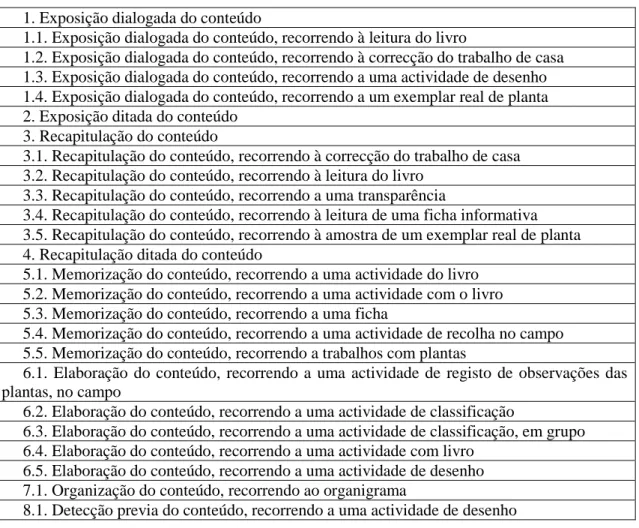Figura 1. Caracterização detalhada do script do professor CM, segundo IM (Monteiro, 2006)
