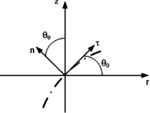 FIG. 1. Diagram of the ray trajectory 共 dashdot line 兲 with ray unitary vectors
