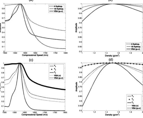 FIG. 4. Simulation scenario based on the typical setup encountered during the Makai experiment with a very large mixed layer, characteristic of  Ha-waii