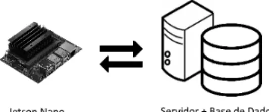 Fig. 1. Diagrama da arquitetura do protótipo. 