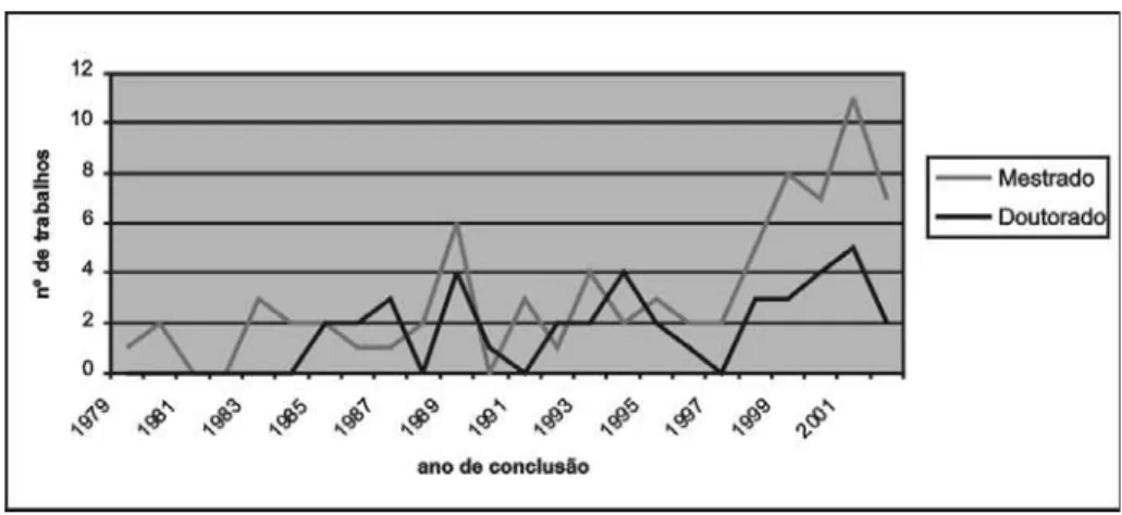 GRÁFICO 1