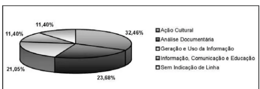 GRÁFICO 2