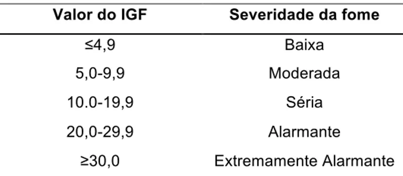Figura 3: Evolução do IGF no mundo entre 1990 e 2013. 