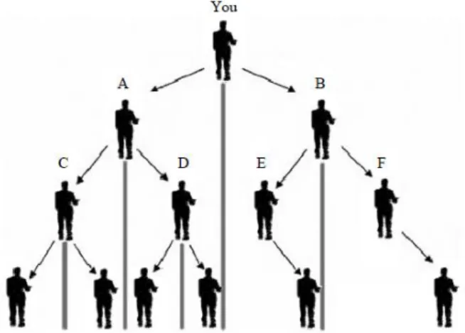 Figura 2.1: Plano da árvore binária  Fonte: Pedrood et al., 2008, p.84 