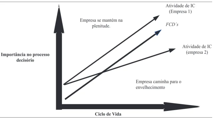 GRÁFICO 2