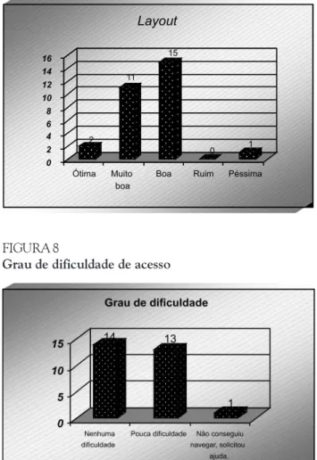 FIGURA 7 Leiaute do site