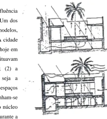 Figura 8 - Casa islâmica                             (Schoenauer, 1984)