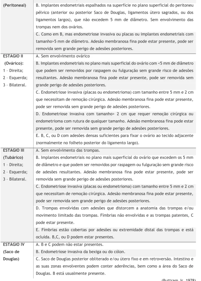 Tabela 4 - Classificação expandida do Buttram de endometriose  ESTÁGIO I 
