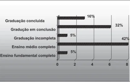GRÁFICO 1