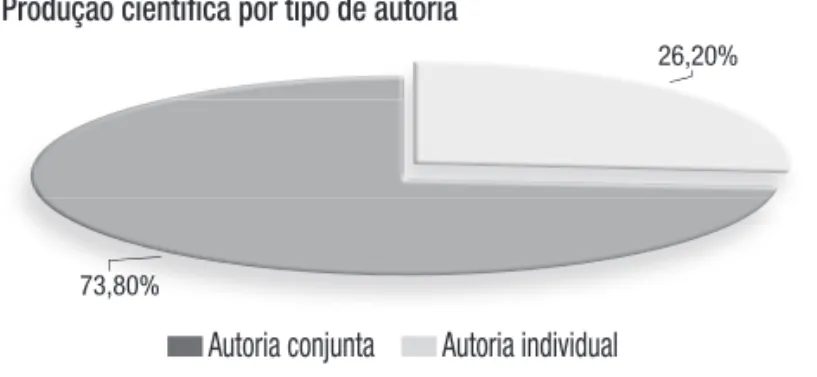 GRÁFICO 1