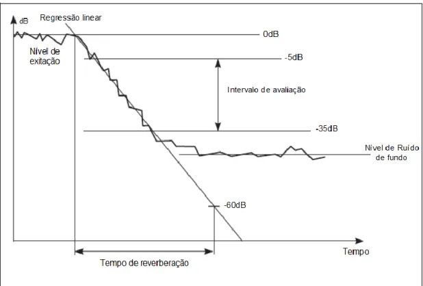 Figura 10 – Representação gráfica do decaimento de T r  (Kjaer, 2015).  