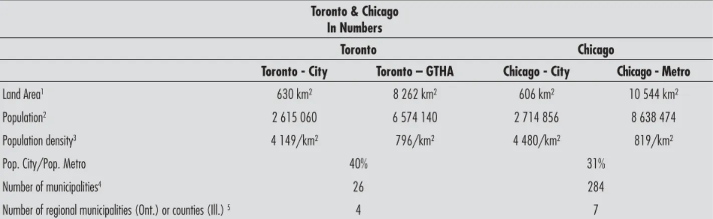 Table 1 - Toronto and Chicago in Numbers