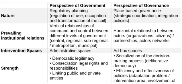 Table 1.3 Government x Governance 