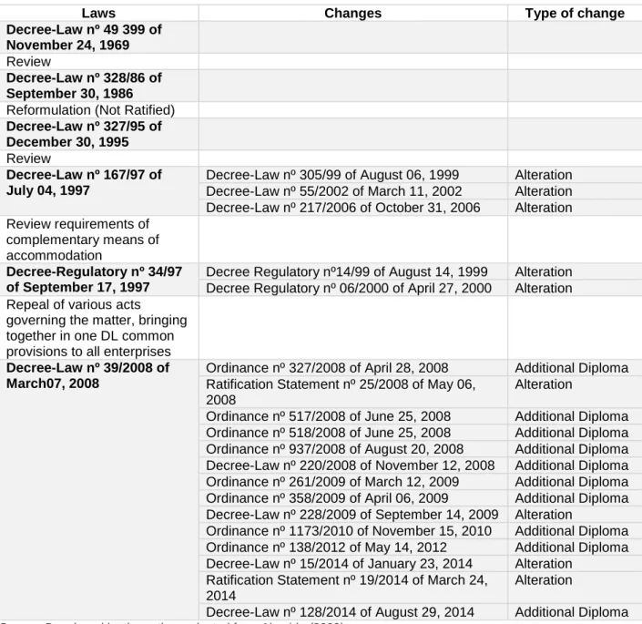 Table 2.2.  Applicable Legislation to the Implementation and Operation of Tourism Enterprises  