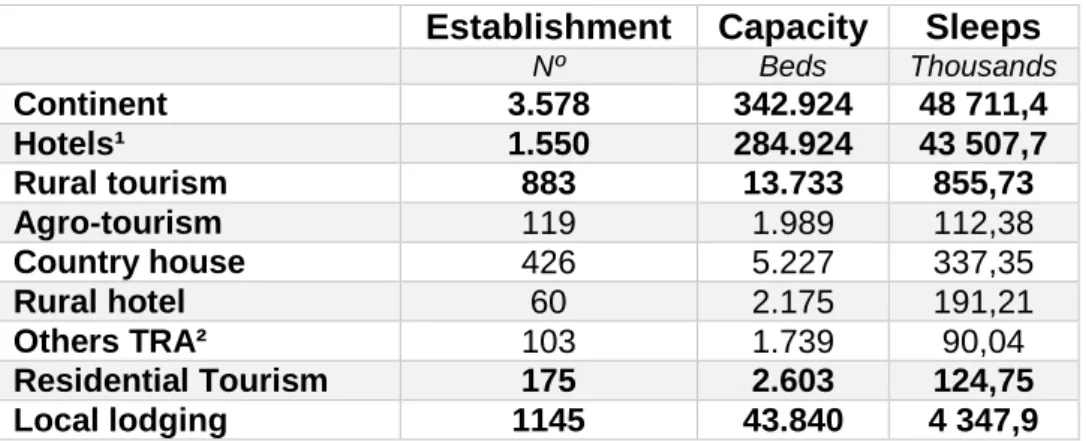 Table 2.4 Establishments, capacity, guests and overnight stays of whole the hosting activity, 2014 