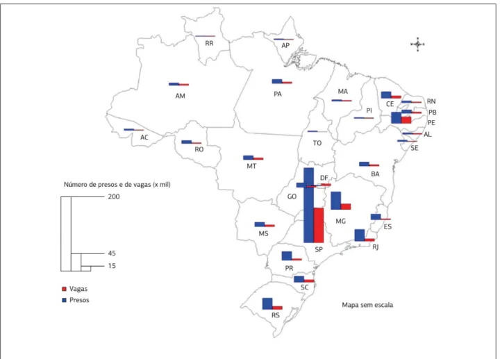 Figura 1 - Brasil: Total de presos e de vagas no sistema prisional por estado em 2012 
