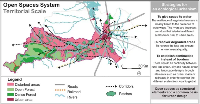 Figure 5 - Open Spaces System – Territorial Scale  