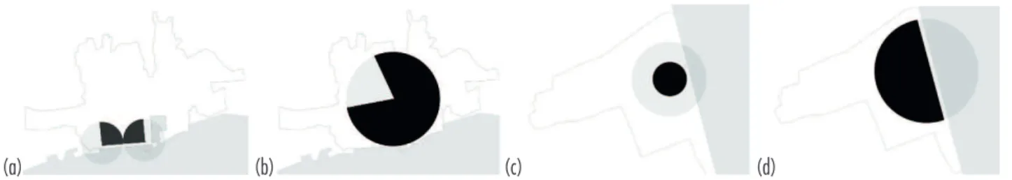 Figure 6 - “Deformed Wheel” patterns of Olhão and Vila Real de Santo António towns, for two periods of its urban evolution.